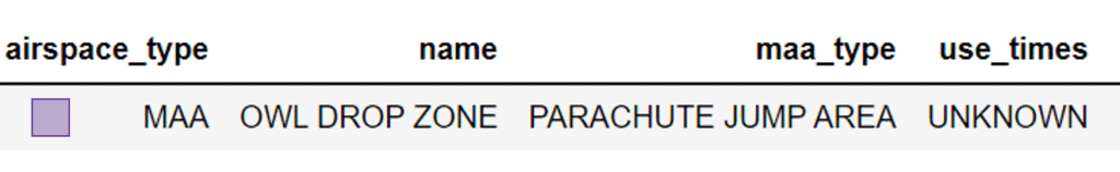 Drone flight in Miscellaneous Activity Areas, query results in table.