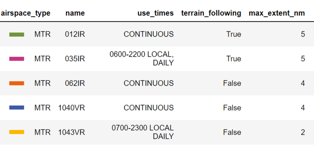 Drone flight near Military Training Routes (MTR), query results in table.