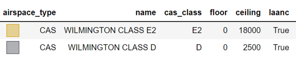 Drone flight in Controlled Airspace, query results in table.