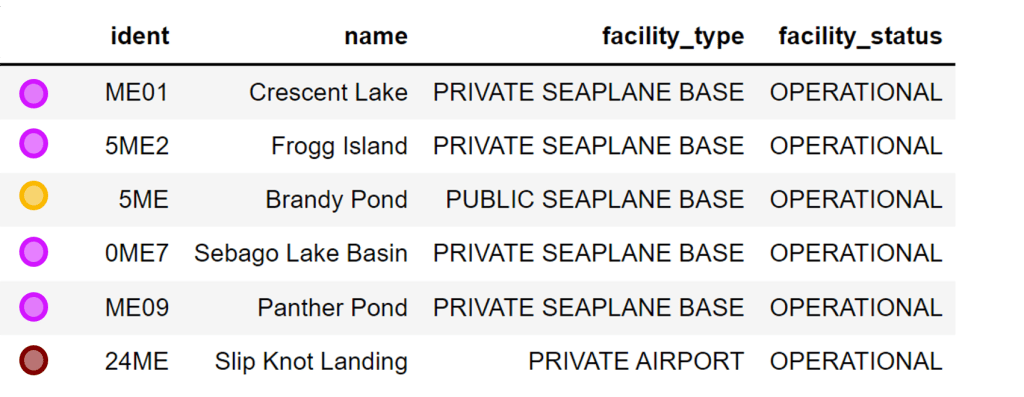 Drone flights near airports, distance query results in table.