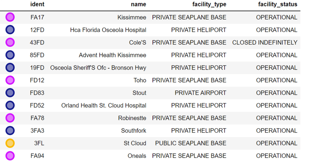 Drone flights near airports, polygon query results in table.