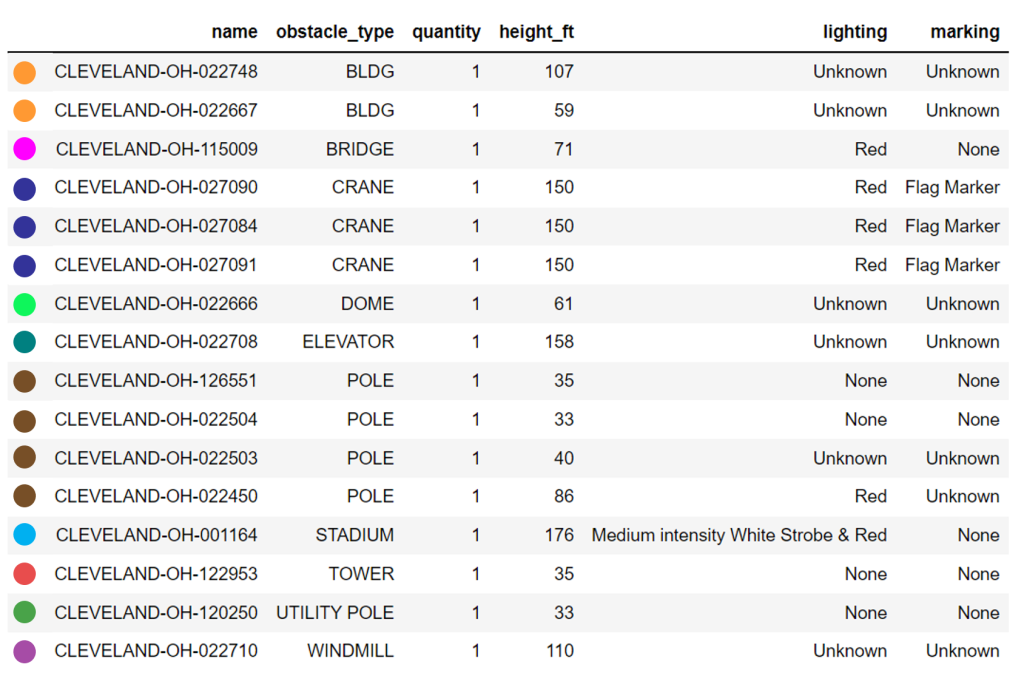 Obstacle awareness for drone flight: query results shown in table