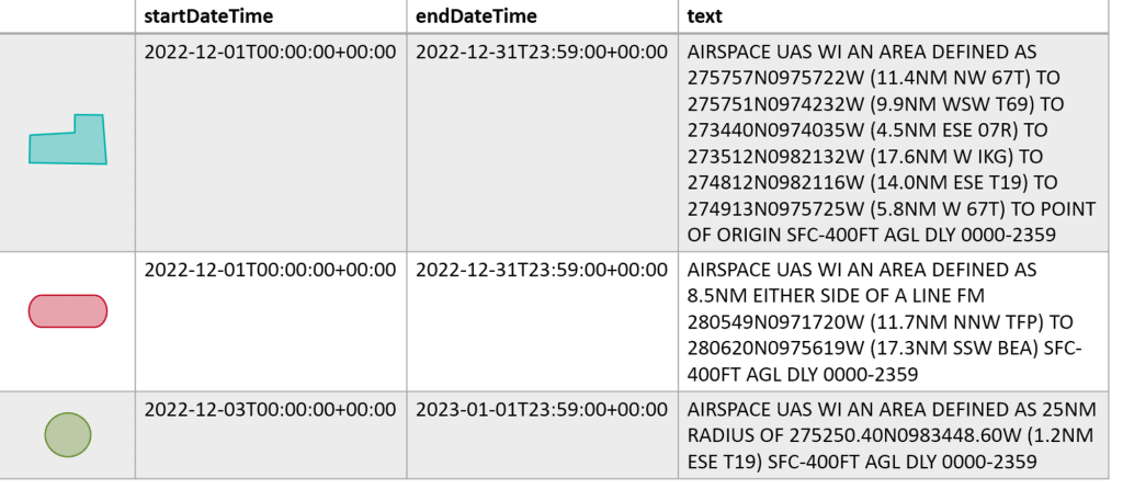 UAS Operating Area distance query results in table.