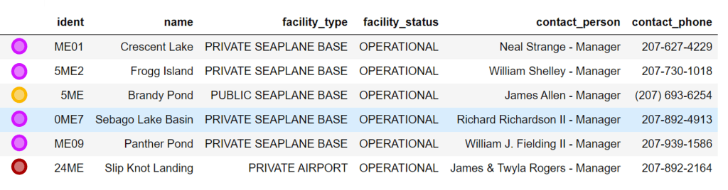 Drone flights near airports, distance query results in table.