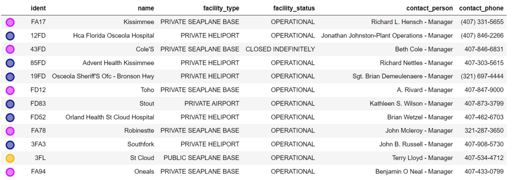 Drone flights near airports, polygon query results in table.